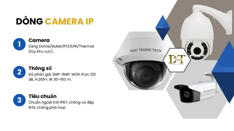 Hệ Thống Giám Sát An Ninh Đức Trọng Tech Trọn Gói 24/7 5 Camera IP là thành phần trung tâm của hệ thống giám sát an ninh
