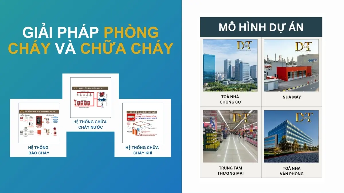 Hệ Thống PCCC Đa Kịch Bản