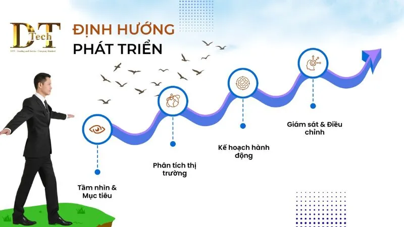 Đức Trọng Tech - Đối Tác Uy Tín Của Mọi Dự Án! 7 Quy mô doanh nghiệp và hướng phát triển tiềm năng